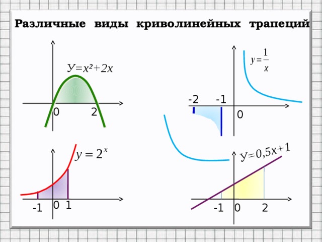 У=0,5х+1 Различные виды криволинейных трапеций У=х²+2х -1 -2 0 2 0 1 0 2 -1 -1 0 