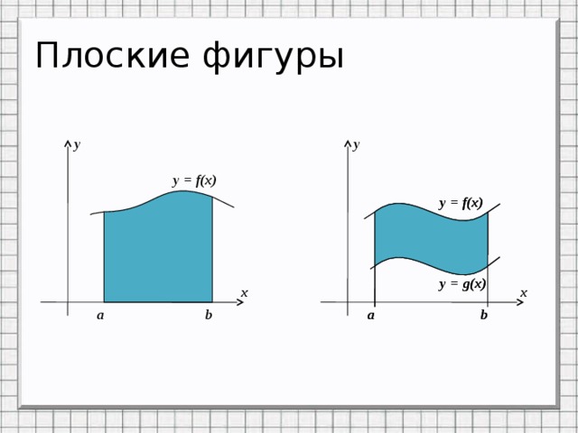 Плоские фигуры y y y = f(x) y = f(x) y = f(x) y = g(x) y = g(x) x x b a b b a a 