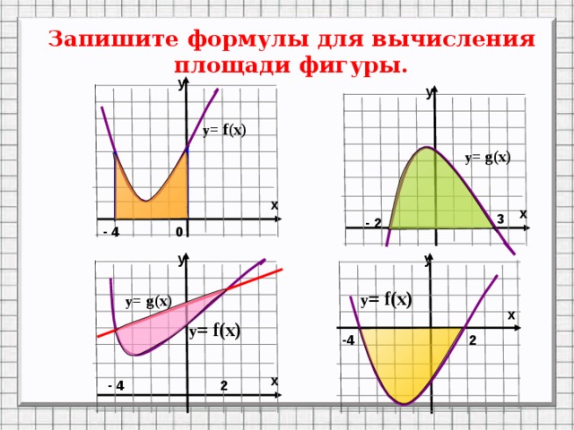 3 Запишите формулы для вычисления площади фигуры. y y y = f(x) y = g(x) x x - 2 0 - 4 y y y = f(x) y = g(x) x y = f(x) 2 -4 x 2 - 4 
