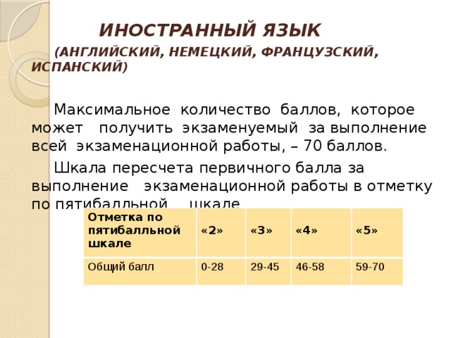 Максимальное количество лет