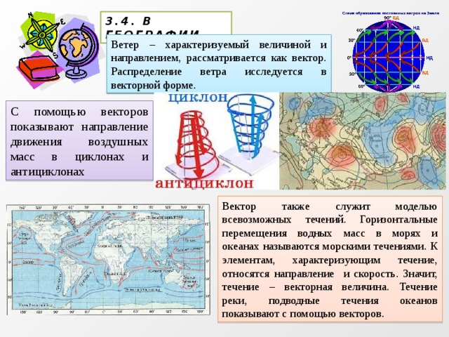 3.4. В ГЕОГРАФИИ Ветер – характеризуемый величиной и направлением, рассматривается как вектор. Распределение ветра исследуется в векторной форме. С помощью векторов показывают направление движения воздушных масс в циклонах и антициклонах Вектор также служит моделью всевозможных течений. Горизонтальные перемещения водных масс в морях и океанах называются морскими течениями. К элементам, характеризующим течение, относятся направление и скорость. Значит, течение – векторная величина. Течение реки, подводные течения океанов показывают с помощью векторов.