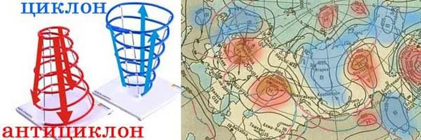 Векторы в повседневной жизни человека