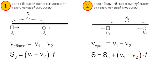 Векторы в науке и технике