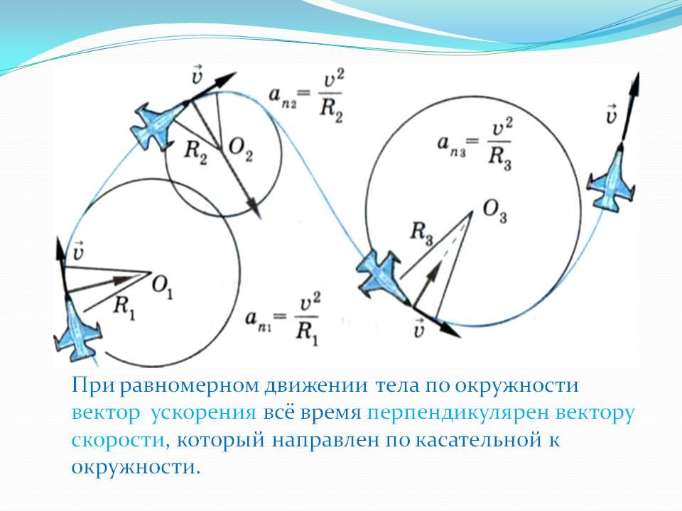 Где используются векторы в жизни