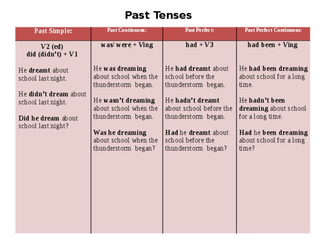 Past Tenses. 