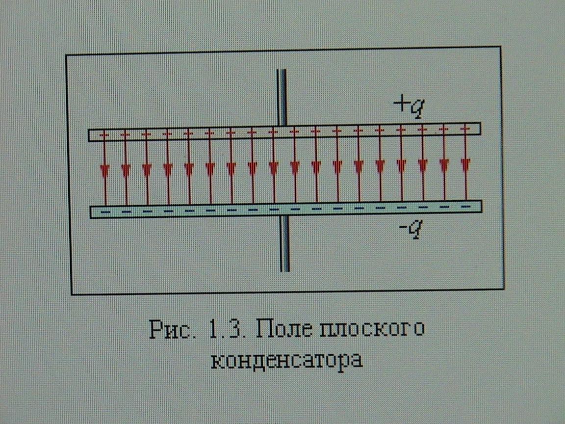 Схема плоского конденсатора