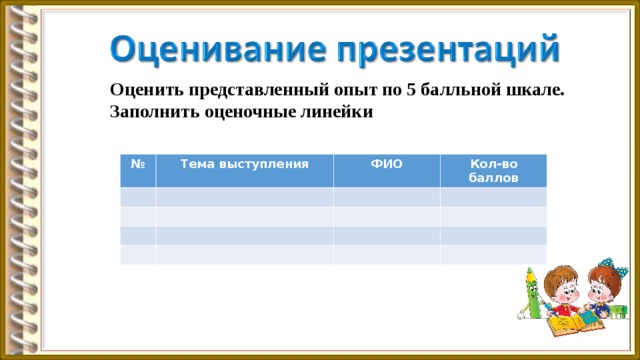 Оценить представленный опыт по 5 балльной шкале. Заполнить оценочные линейки   № Тема выступления ФИО Кол-во баллов 
