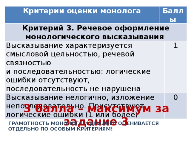 Критерии оценки монолога Баллы Критерий 3. Речевое оформление монологического высказывания  Высказывание характеризуется смысловой цельностью, речевой связностью  и последовательностью: логические ошибки отсутствуют, последовательность не нарушена Высказывание нелогично, изложение непоследовательно. Присутствуют логические ошибки (1 или более) 1 0 Оценка выполнения  задания 3 3 балла – максимум за задание 3 ГРАМОТНОСТЬ МОНОЛОГА И ДИАЛОГА ОЦЕНИВАЕТСЯ ОТДЕЛЬНО ПО ОСОБЫМ КРИТЕРИЯМ! 