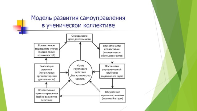 Схема характеристики ученического коллектива