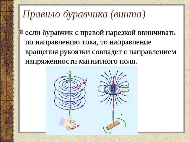 Правило буравчика (винта) если буравчик с правой нарезкой ввинчивать по направлению тока, то направление вращения рукоятки совпадет с направлением напряженности магнитного поля.  