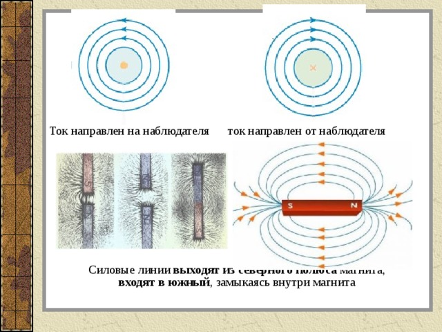 Ток направлен на наблюдателя ток направлен от наблюдателя Силовые линии выходят из северного полюса магнита,  входят в южный , замыкаясь внутри магнита 