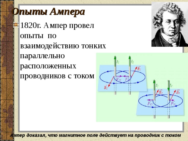 Опыты Ампера 1820г. Ампер провел опыты по взаимодействию тонких параллельно расположенных проводников с током Ампер доказал , что магнитное поле действует на проводник с током 