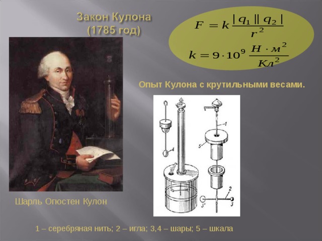 Опыт Кулона с крутильными весами. Шарль Огюстен Кулон 1 – серебряная нить ; 2 – игла ; 3,4 – шары ; 5 – шкала 