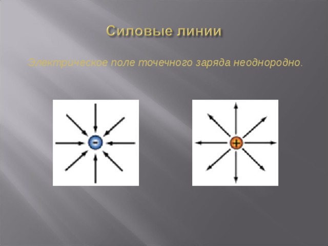 Электрическое поле точечного заряда неоднородно . 