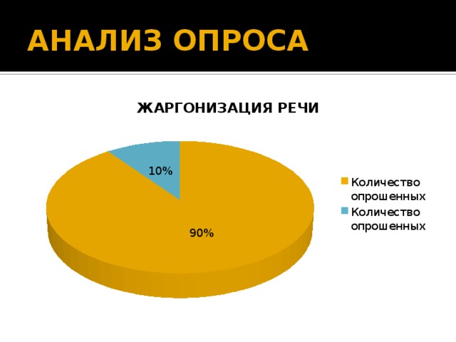 АНАЛИЗ ОПРОСА 