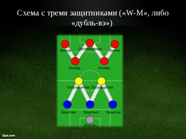 Схема с тремя защитниками («W-M», либо «дубль-вэ»)  