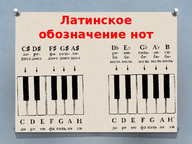 Расшифровка нот для фортепиано по фото