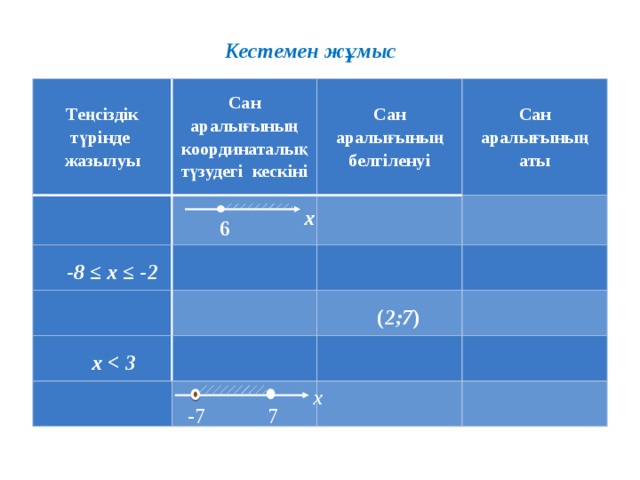 Бір айнымалысы бар сызықтық