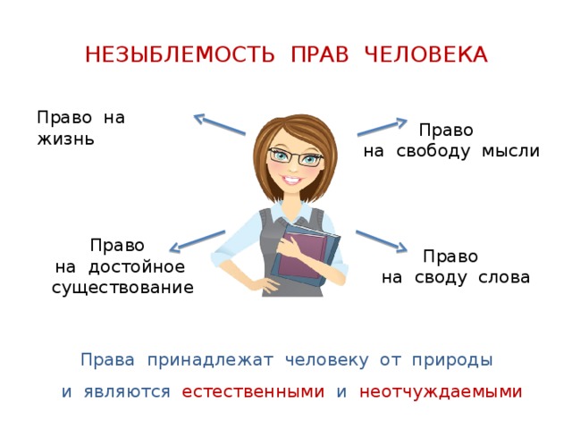 Принцип незыблемости свободы личности. Незыблемость прав и свобод. Незыблемость это.