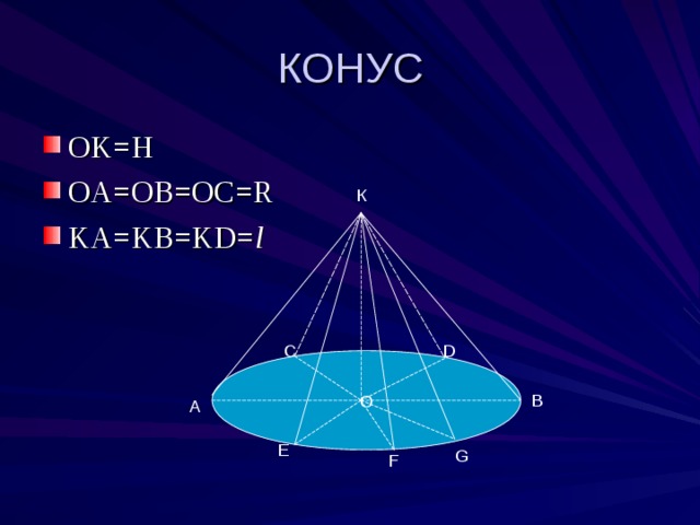 КОНУС OK=H OA=OB=OC=R KA=KB=KD= l К С D О В А E G F 
