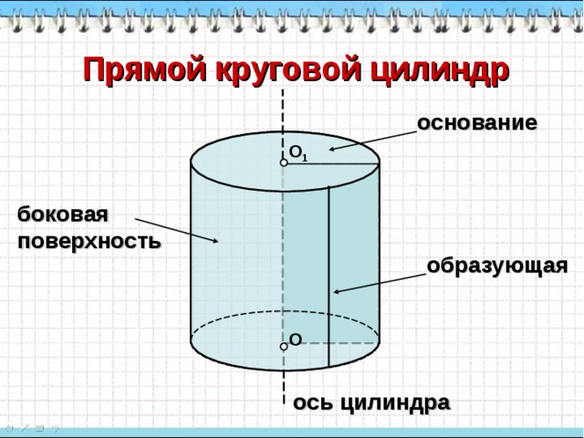 Прямой круговой цилиндр основание О 1 боковая поверхность образующая О ось цилиндра 