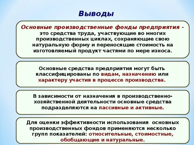 Выводы Основные производственные фонды предприятия – это средства труда, участвующие во многих производственных циклах, сохраняющие свою натуральную форму и переносящие стоимость на изготовляемый продукт частями по мере износа. Основные средства предприятия могут быть классифицированы по видам, назначению или характеру участия в процессе производства . В зависимости от назначения в производственно-хозяйственной деятельности основные средства подразделяются на пассивные и активные . Для оценки эффективности использования основных производственных фондов применяются несколько групп показателей: относительные, стоимостные, обобщающие и натуральные . 