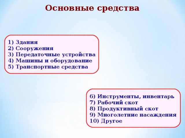 Основные средства 1) Здания 2) Сооружения 3) Передаточные устройства 4) Машины и оборудование 5) Транспортные средства 6) Инструменты, инвентарь 7) Рабочий скот 8) Продуктивный скот 9) Многолетние насаждения 10) Другое 