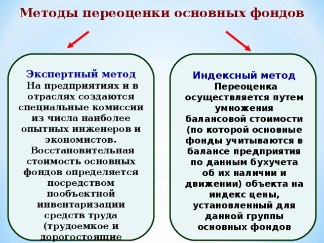 Методы переоценки основных фондов Экспертный метод  На предприятиях и в отраслях создаются специальные комиссии из числа наиболее опытных инженеров и экономистов.  Восстановительная стоимость основных фондов определяется посредством пообъектной инвентаризации средств труда (трудоемкое и дорогостоящие мероприятие) Индексный метод  Переоценка осуществляется путем умножения балансовой стоимости (по которой основные фонды учитываются в балансе предприятия по данным бухучета об их наличии и движении) объекта на индекс цены, установленный для данной группы основных фондов 