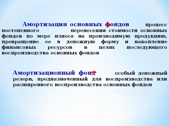  Амортизация основных фондов процесс постепенного перенесения стоимости основных фондов по мере износа на производимую продукцию, превращение ее в денежную форму и накопление финансовых ресурсов в целях последующего воспроизводства основных фондов Амортизационный фонд особый денежный резерв, предназначенный для воспроизводства или расширенного воспроизводства основных фондов 