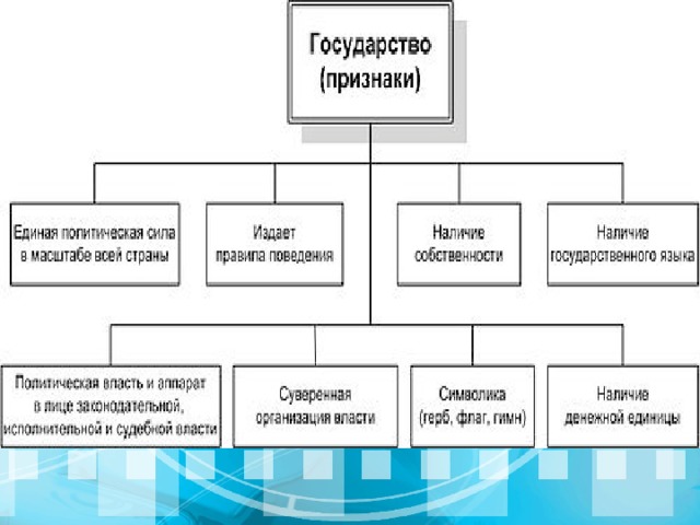  Государство Your subtopic goes here 