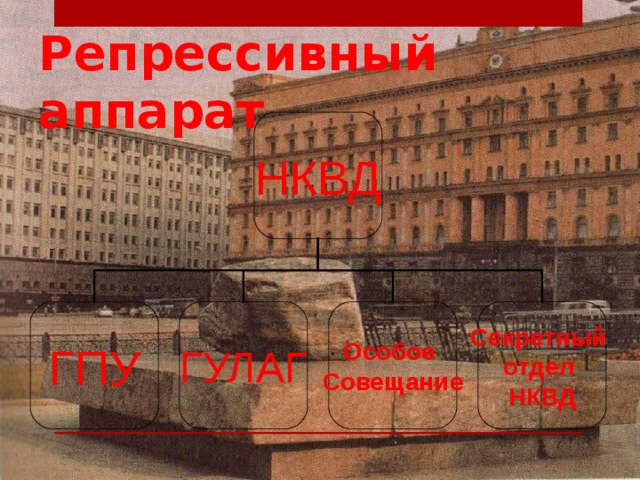 Репрессивный аппарат НКВД ГПУ ГУЛАГ Особое Совещание Секретный отдел НКВД 
