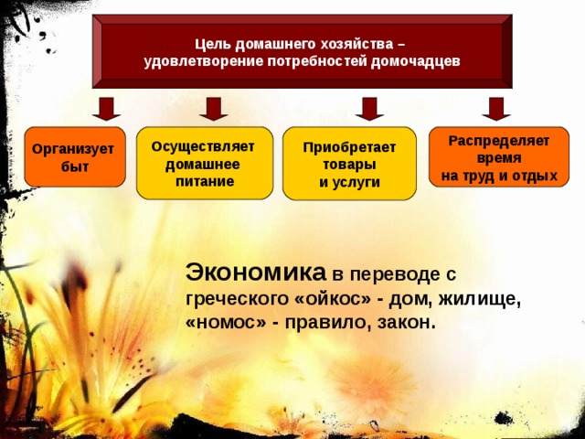 Труд быт отдых и здоровье презентация