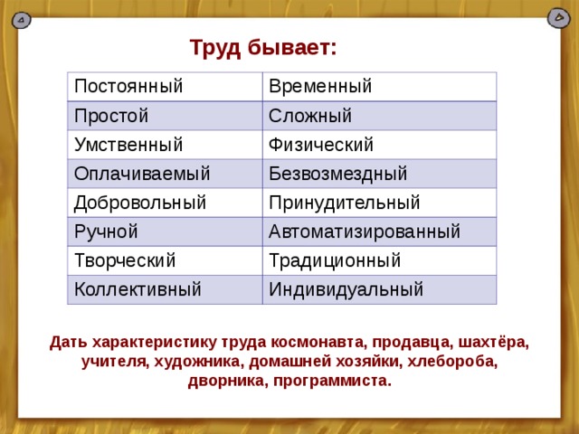 Труд основа жизни презентация 5 класс