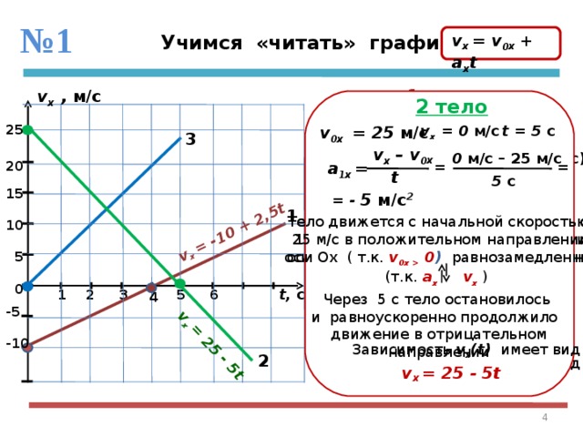 Направление оси ох