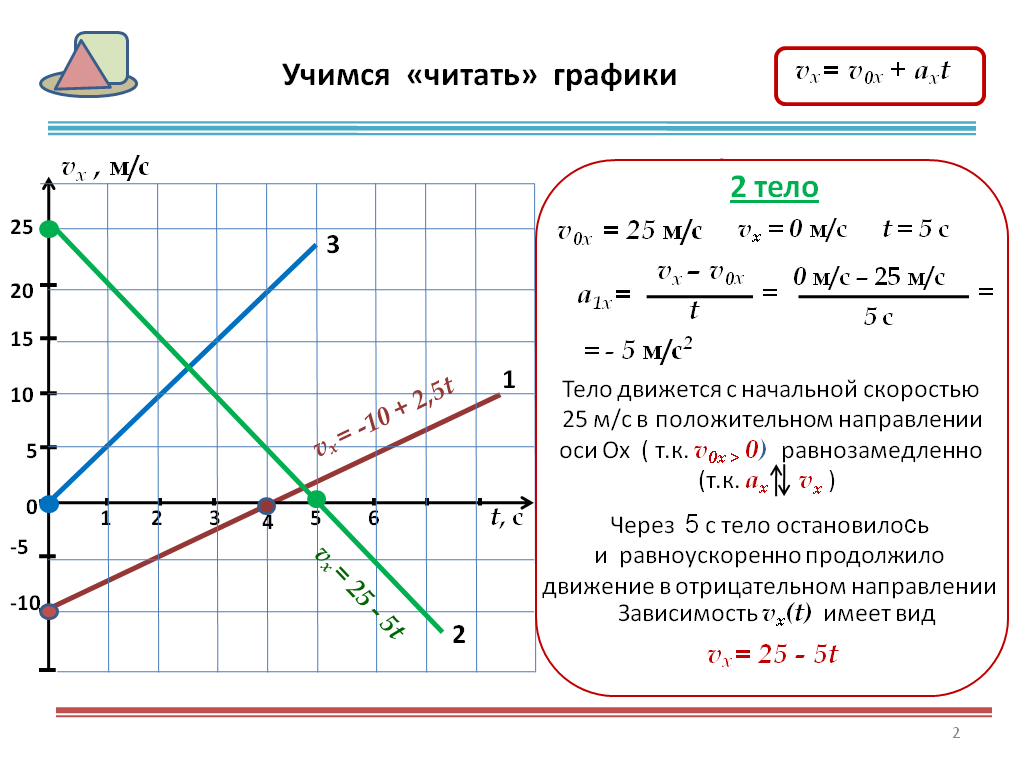 Движение тела задано уравнением проекции скорости