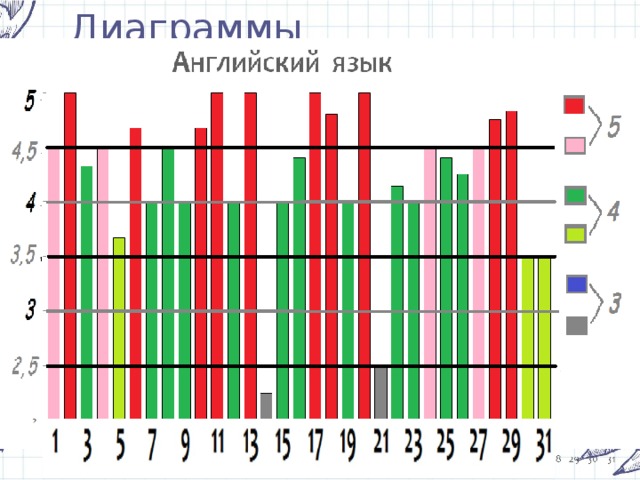 Диаграммы 