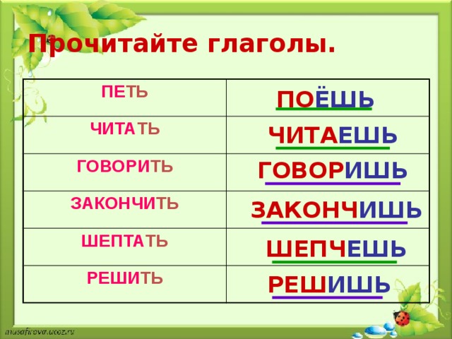 Прочитайте глаголы.  ПЕ ТЬ ЧИТА ТЬ ГОВОРИ ТЬ ЗАКОНЧИ ТЬ ШЕПТА ТЬ РЕШИ ТЬ ПО ЁШЬ ЧИТА ЕШЬ ГОВОР ИШЬ ЗАКОНЧ ИШЬ ШЕПЧ ЕШЬ РЕШ ИШЬ 