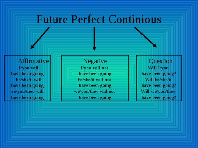 Future Perfect Continious  Affirmative Negative I/you will not have been going he/she/it will not have been going we/you/they will not have been going  Question  I/you will have been going  he/she/it will have been going we/you/they will have been going Will I/you have been going? Will he/she/it have been going? Will we/you/they have been going? 