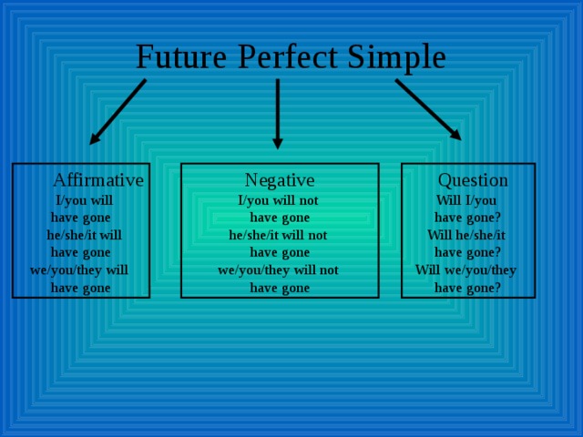 Future Perfect Simple  Affirmative Negative I/you will not have gone he/she/it will not have gone we/you/they will not have gone  Question  I/you will have gone  he/she/it will have gone we/you/they will have gone Will I/you have gone? Will he/she/it have gone? Will we/you/they have gone? 