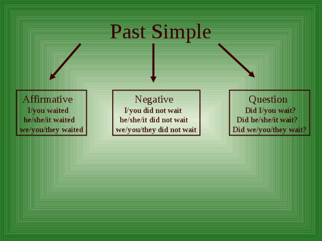 Past simple and past perfect презентация