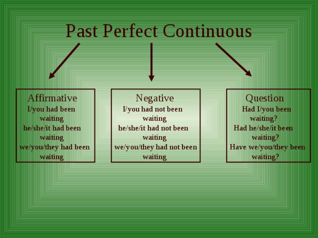 Past perfect and past perfect continuous презентация