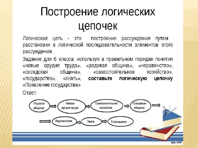 Определение понятий страна