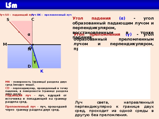 Луч SO - падающий луч Луч BK - преломленный луч Угол падения (α) - угол образованный падающим лучом и перпендикуляром, восстановленным в точке падения. C  S α Угол преломления (γ) - угол образованный преломленным лучом и перпендикуляром, проведенным в точку падения. •  M N О  S γ D  K  M N Луч света, направленный перпендикулярно к границе двух сред, проходит из одной среды в другую без преломления. MN – поверхность (граница) раздела двух сред (воздух –вода). СD – перпендикуляр, проведенный в точку падения, к поверхности (границе раздела двух сред).  K Падающий луч – луч, идущий от источника и попадающий на границу раздела сред. Луч света, направленный перпендикулярно к границе двух сред, проходит из одной среды в другую без преломления. Преломленный луч – луч, прошедший через границу раздела двух сред. 3
