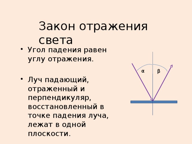 Покажите на рисунке углы падения