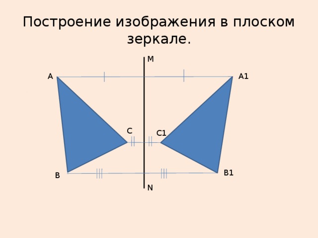 Построение изображения в плоском зеркале. M А A1 C C1 B1 B N