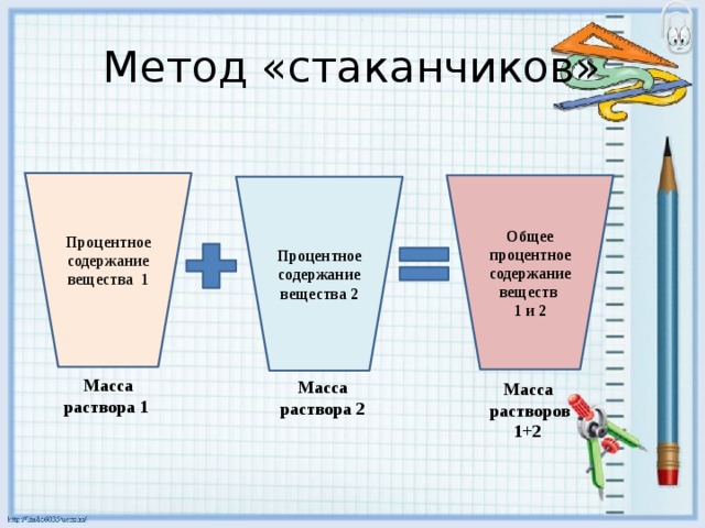 Третьим способом. Метод стаканчиков химия решение задач. Решение задач методом стаканов. Решение задач по химии методом стаканов. Метод стаканчиков химия.