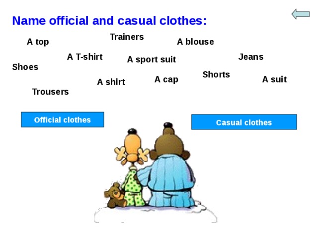 Name official and casual clothes: Trainers A top A blouse Jeans A T-shirt A sport suit Shoes Shorts A cap A suit A shirt Trousers Official clothes Casual clothes 