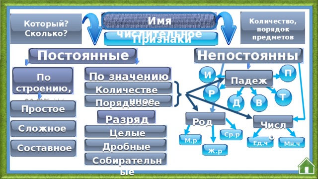 Строение по составу