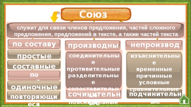 1 предложения служат для. Союз служит для связи частей в сложном предложении. Союзы для связи предложений. Морфология плакаты.