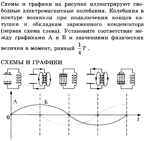 Какие процессы данные рисунки иллюстрируют